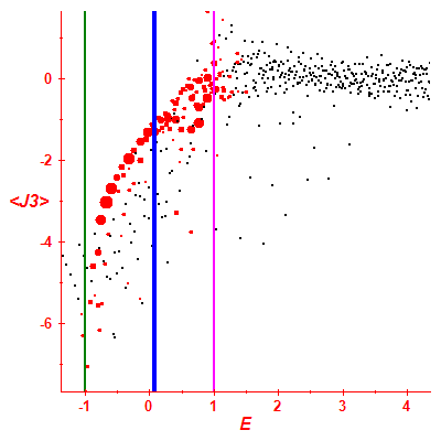 Peres lattice <J3>